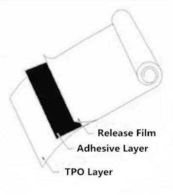 高いそれに続く付着のHDPEのシリコーンの上塗を施してあるはく離ライナー